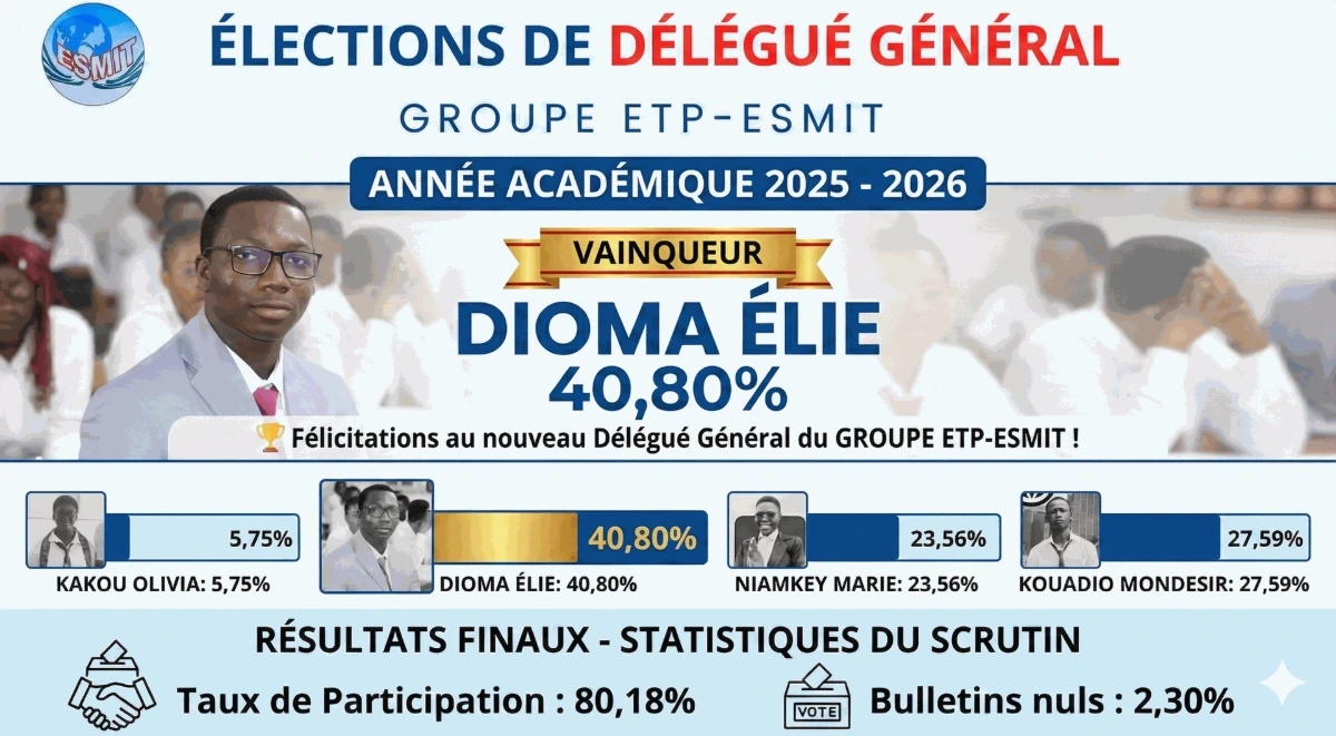 Affiche de publication 